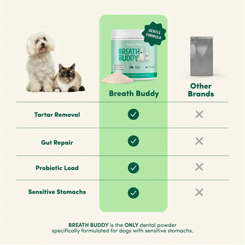 Breath Buddy™ Dog Dental Powder for Fresh Breath & Clean Teeth Kivori