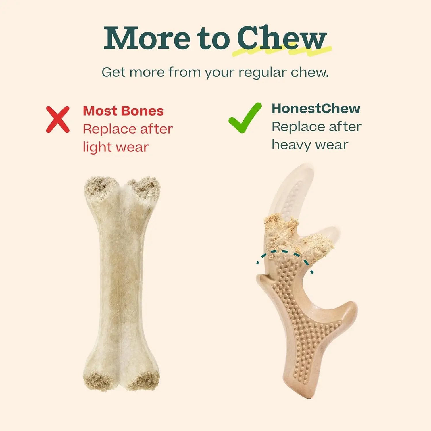 HonestChew Dog Toy - For Dental Support & Distraction Kivori
